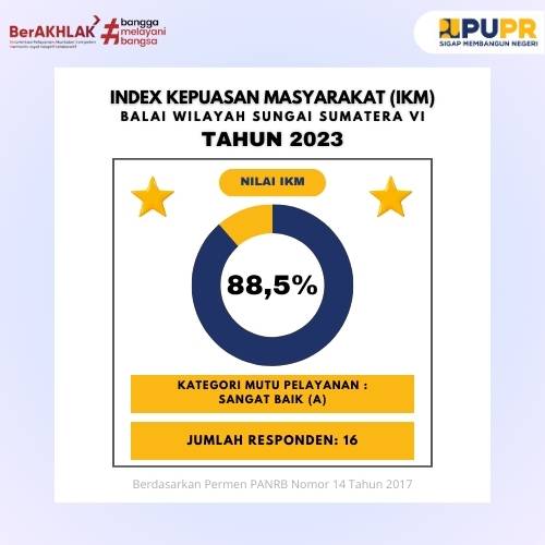 Indeks Kepuasan Masyarakat